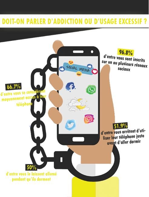 Affiche de sensibilisation sur les téléphones.JPG